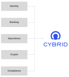 Consolidate crypto vendors