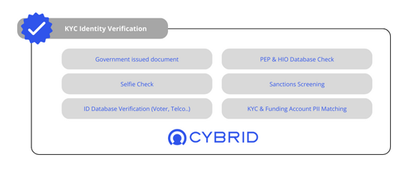 KYC Process for On Ramp and Off Ramp