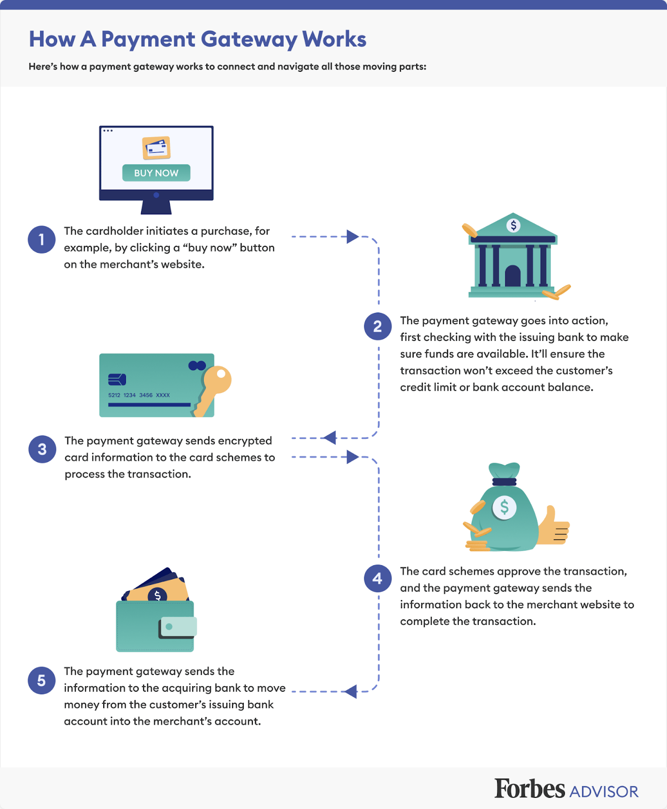 Payment Gateway Comparison