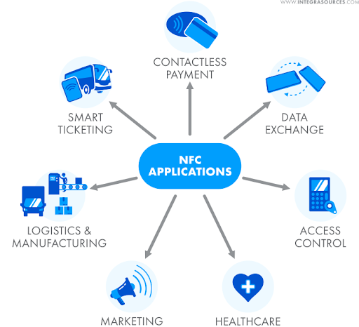 Technologies That Power Frictionless Transactions