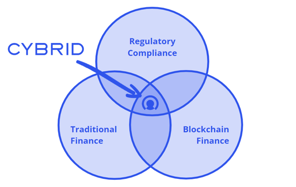 backend crypto 3