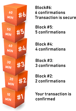 block-confirmations