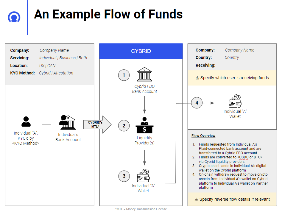 example flow of funds