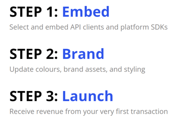 steps to launch