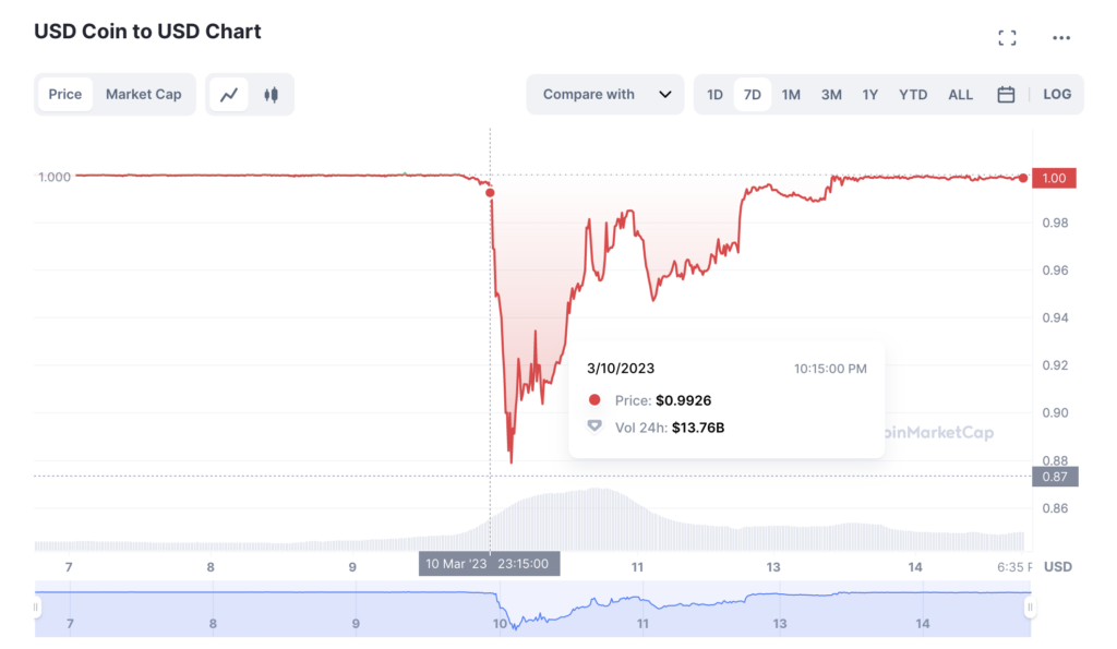 usdc-depeg-price-march-2023