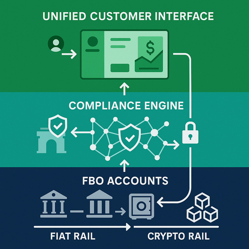 What Remittance Platforms Get Wrong About Stablecoin Payments