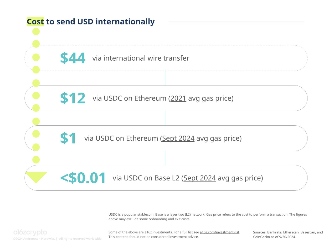 Stablecoins as a Killer App Breakthrough